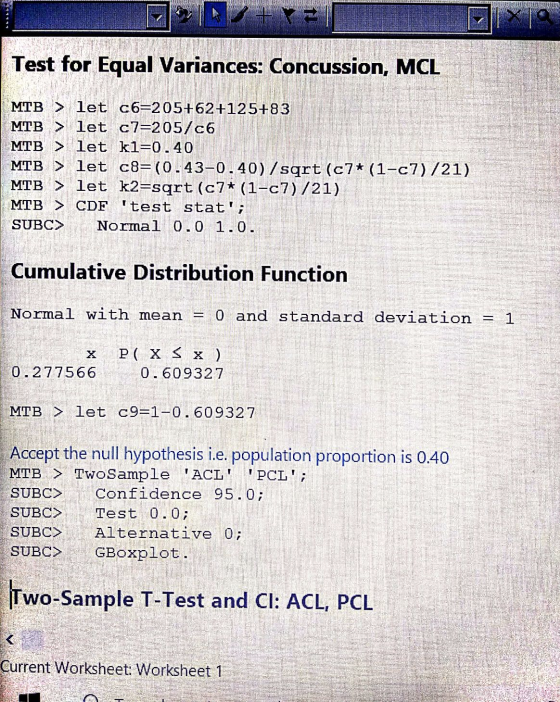 MINIS Test for Equal Variances: Concussion, MCL MTB > let c6=205+62+125+83 MTB > let c7=205/c6 MTB > let kl=0.40 MTB > let cs