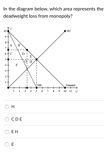 In the diagram below, which area represents the deadweight loss from monopoly? 9 2 10 MC AIB G H IMR Demand 1 23 4 5 678 9 10 11 g CDE E H