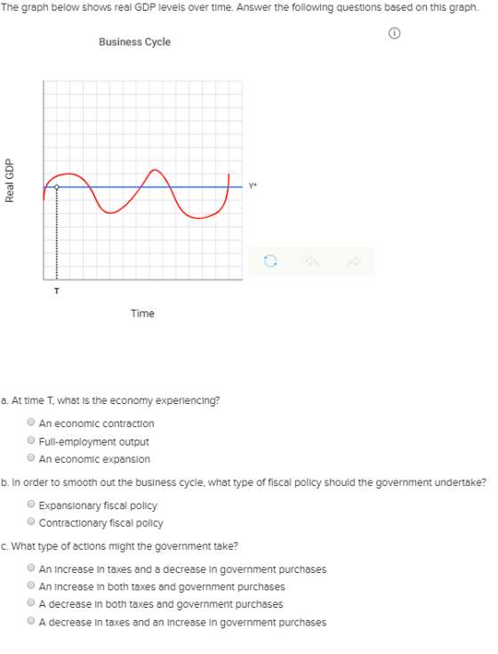 The graph below shows real GDP levels over time. Answer the following questions based on this graph. Business Cycle Real GDP