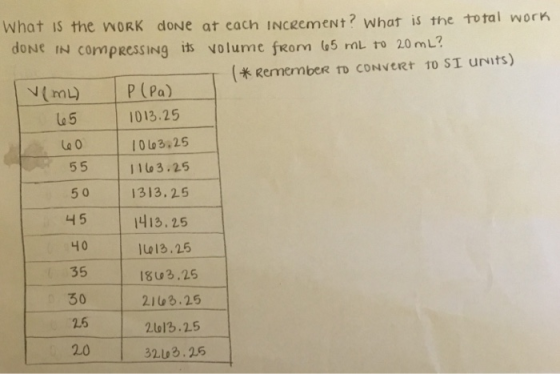 What is the WWORK doNe at cach INCREMeNt? what is the total worn doNe IN compRessiNg its volume fxorm ( ? 05 rnL to 20 mL VmLP (Pa) 1013.25 Le 5 Lo 0 5 0 45 40 35 11(o3.25 1313.25 413.25 lLe13.25 18u3.25 2-5 2lol3.25 3203.25 20