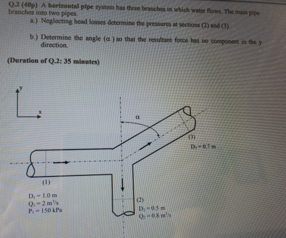 Q.2 (40p) A horizontal pipe system has three branches in which water flows. The main pipe branches into two pipes. a.) Neglec