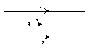 In the picture below, the two wires carry current