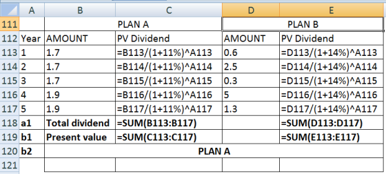 Ε А в C 111 PLAN A 112 Year AMOUNT PV Dividend AMOUNT 113 1 1.7 =B113/(1+11%)^A113 0.6 114 2 1.7 =B114/(1+11%)^A114 2.5 115 3