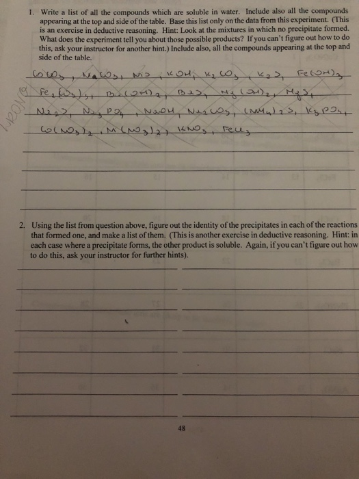 1. Write a list of all the compounds which are soluble in water. Include also all the compounds appearing at the top and side
