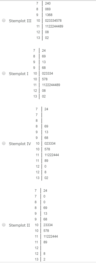 7 240 8 069 9 1368 Stemplot III 10 023334578 11 1122244489 12 08 13 02 7 24 8 69 9 13 9 68 Stemplot 10 023334 10 578 11 1122244489 12 08 13 02 7 24 8 69 9 13 9 68 Stemplot IV 10 023334 10578 11 11222444 11 | 89 12 0 12 8 13 02 7 24 8 69 9 13 9 68 Stemplot II 10 23334 10 578 11 11222444 11 89 12 12 8 13 2