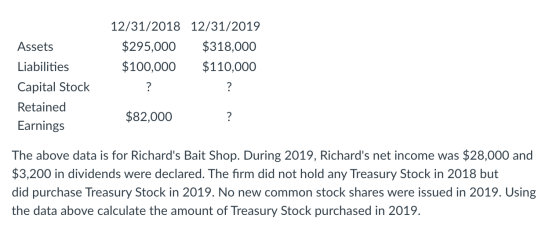 Assets 12/31/2018 12/31/2019 $295,000 $318,000 $100,000 $110,000 Liabilities Capital Stock Retained Earnings $82,000 The abov