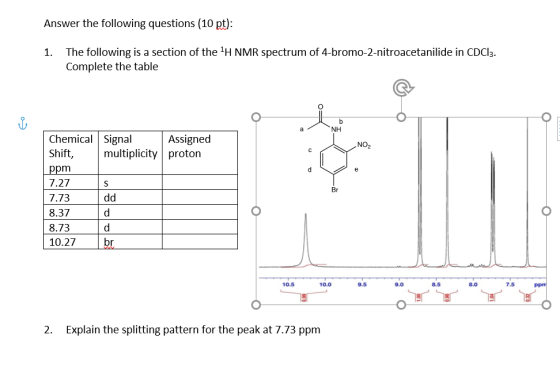 Answer the following questions (10 pt): 1. The following is a section of the 1H NMR spectrum of 4-bromo-2-nitroacetanilide in