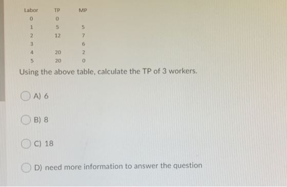 Labor 0 TPM P 0 5 5 12 7 2 Using the above table, calculate the TP of 3 workers. OA) 6 B) 8 OC) 18 D) need more information t