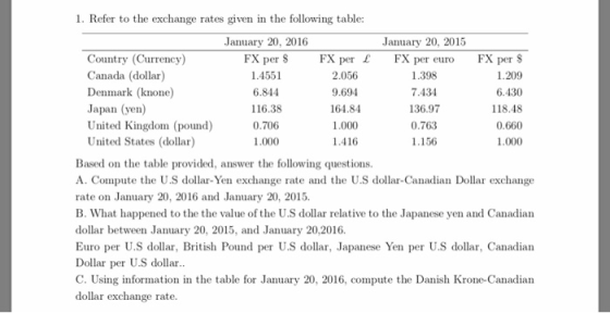 1. Refer to the exchange rates given in the following table: January 20, 2016 FX per $ 1.4551 6.844 116.38 0.706 1.000 January 20, 2015 FX per 2.056 9.694 164.84 1.000 1.416 FX per euro FX per S 1.209 6.430 118.48 0.660 1.000 Country (Currency) Canada (dollar) 1.398 7.434 136.97 0.763 1.156 Denmark (knone) Japan (yen) United Kingdom (pound) United States (dollar) Based on the table provided, answer the following questions. A. Compute the U.S dollar-Yen exchange rate and the U.S dollar-Canadian Dollar exchange rate on January 20, 2016 and January 20, 2015. B. What happened to the the value of the U.S dollar relative to the Japanese yen and Canadian dollar between January 20, 2015, and January 20,2016. Euro per U.S dollar, British Pound per U.S dollar, Japanese Yen per U.S dollar, Canadian Dollar per U.S dollar.. C. Using information in the table for January 20, 2016, compute the Danish Krone-Canadian dollar exchange rate