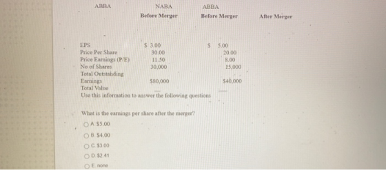 ABBA NABA Before Merger ABBA Before Merger After Merger 5.00 20.00 8.00 15,000 EPS $ 3,00 S Price Per Share 30,00 Price Earni