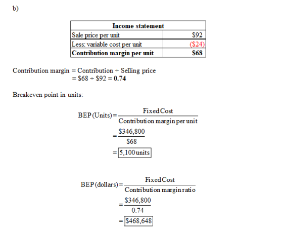 b) Income statement Sale price per unit Less: variable cost per unit Contribution margin per unit (524) S68 Contribution marg