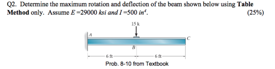 Q2. Determine the maximum rotation and deflection of the beam shown below using Table Method only. Assume E =29000 ksi and 1-500 in. (25%) 15 k Prob. 8-10 from Textbook