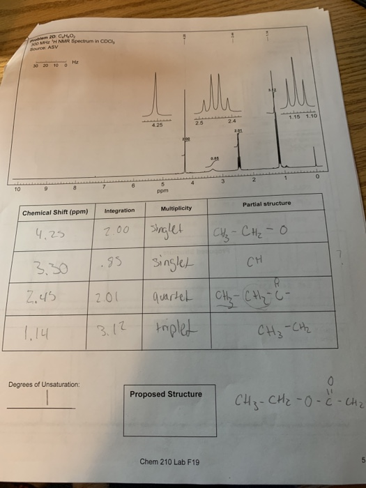 lem 20 CHO, P MHr H NMR Spectrum in CDCI, Source: ASV На 30 20 10 o 1.15 1.10 2.5 24 4.25 2.01 2 10 3 5 ppm Chemical Shift (p