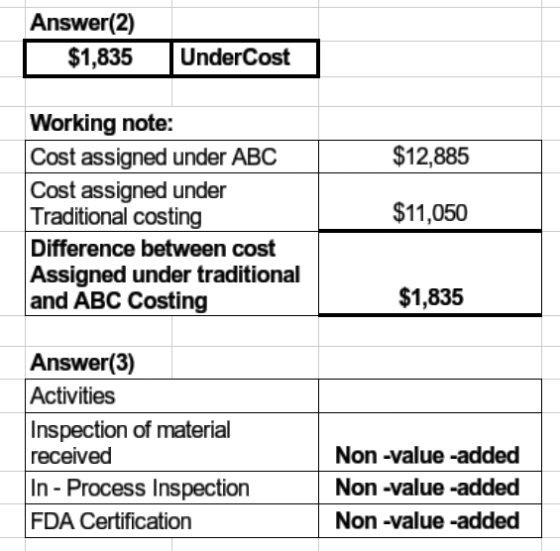 Answer(2) $1,835 UnderCost $12,885 Working note: Cost assigned under ABC Cost assigned under Traditional costing Difference b