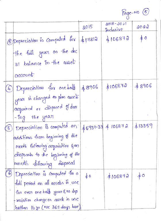 Page. No 2015 2016-2021 inclusive 1 2002 Depreciation is computed for $17812 $106872 #0 the full year on the dec 31 balance i