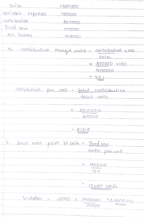 1400 000 0S0000 Noridoleexpense tonh laution Fixed tost ulion sol ea 950000 x100 400000 oniutionperuni unistoconhilaudion ote unik 90000 91.5 poini nhri penun は5700. 13-5 1ooo units 90000