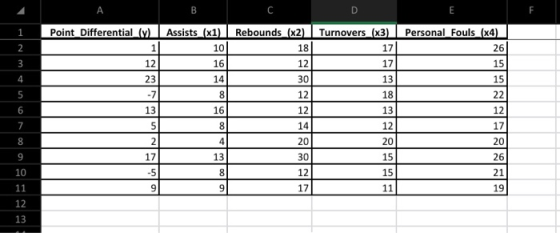 B D 1 Point Differential (v) Rebounds (x2) 18 Assists (x1) 10 16 Turnovers (x3) 17 2 1 Personal Fouls (x4) 26 15 3 12 12 17 4