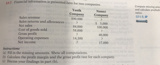 ancial information is presented here for two companies. E5-7 Compute missing amo and calculate profitab ratios. Yanik Company $90,000 Nunez Company L0 4,6), AP Sales revenue Sales returns and allowances Net sales Cost of goods sold Gross profit Operating expenses Net income 5,000 84,000 58,000 100,000 40,000 17,000 14,380 Instructions (a) Fill in the missing amounts. Show all computations. (b) Calculate the profit margin and the gross profit rate for each company (c) Discuss your findings in part (b).