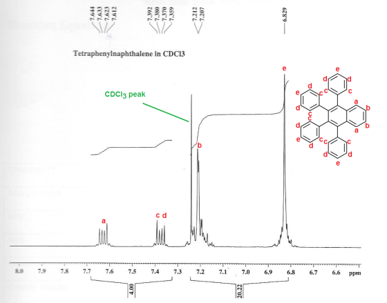 829Z 7.612 - 7.392 08€L -7.370 -7.359 7.212 7.207 6.829 - Tetraphenylnaphthalene in CDC13 CDCl3 peak s 79 7.8 7.7 7.6 7.5 7.