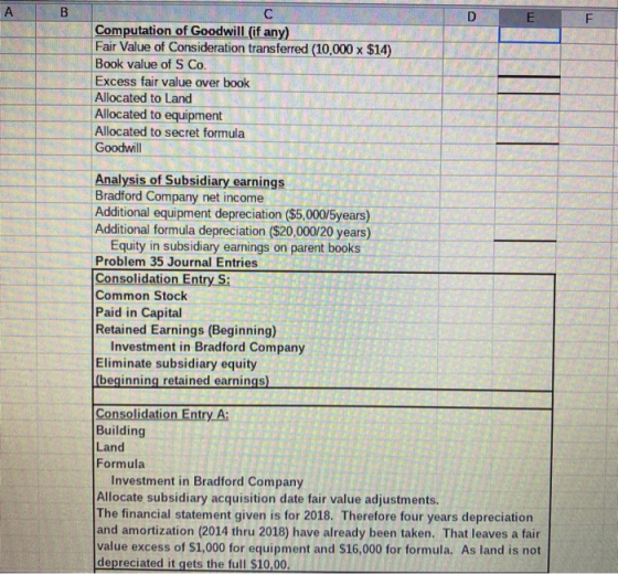 A B B D E F с Computation of Goodwill (if any) Fair Value of Consideration transferred (10,000 x $14) Book value of S Co. Exc