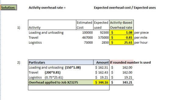 Solution: Activity overhead rate Expected overhead cost/ Expected uses Estimated Expected Activity-Based Cost 1) Activit used 100000 92300$ 467000 575000$ 73000 2850 $ Overhead rate Loading and unloading Travel Logistics 1.08 per piece 0.81 per mile 25.61 per hour 2) Particulars Amount If rounded number is used $162.51 $ 162.00 $162.43 $ 162.00 Loading and unloading (150 1.08) Travel (2000.81) Logistics (0.75 25.61) Overhead applied to Job XZ3275 19.21$ 344.16$ 19.21 343.21