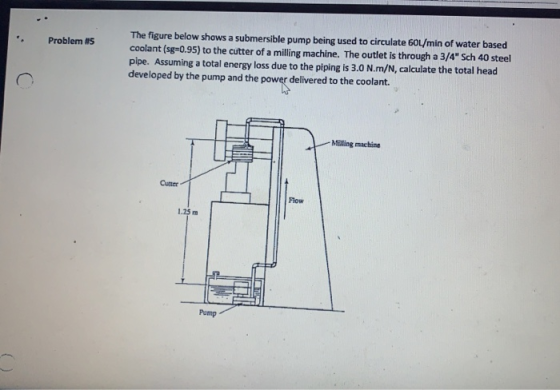Problem #5 The figure below shows a submersible pump being used to circulate 60L/min of water based coolant (sg=0.95) to the