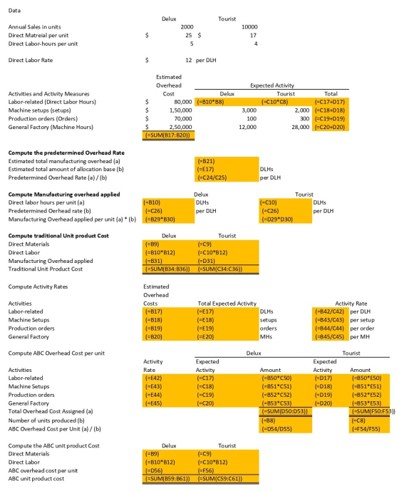 Data Delux TOU Tourist 2000 10000 Annual Sales in units Direct Matreial per unit Direct Labor-hours per unit 25 $ 5 Direct La