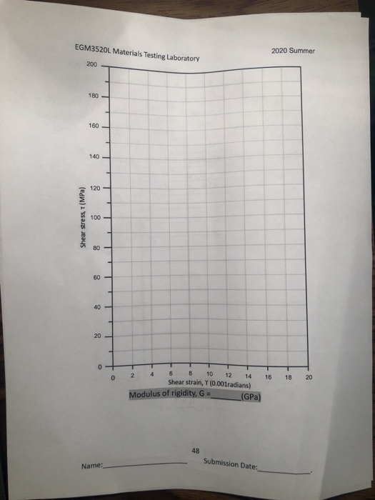 EGM3520L Materials Testing Laboratory 2020 Summer 200 180 160 140 120 stress, T (MPa) Shear 100 BO 60 40 20 0- 4 2 0 16 18 20