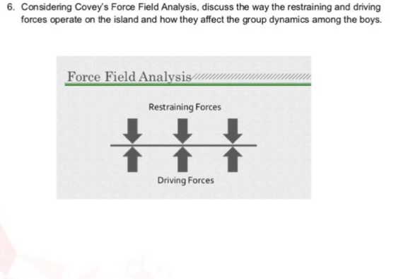 6. Considering Coveys Force Field Analysis, discuss the way the restraining and driving forces operate on the island and how