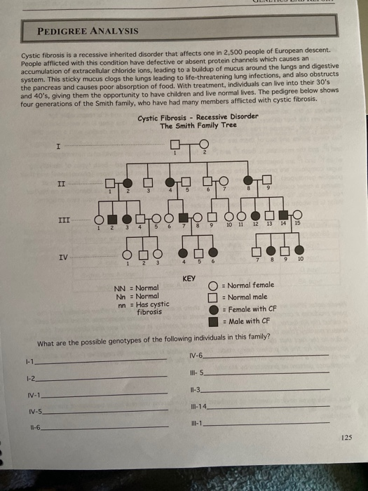 PEDIGREE ANALYSIS Cystic fibrosis is a recessive inherited disorder that affects one in 2,500 people of European descent. Peo