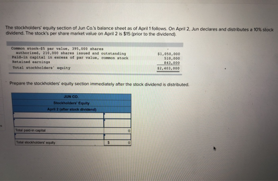 The stockholders equity section of Jun Co.s balance sheet as of April 1 follows. On April 2, Jun declares and distributes a