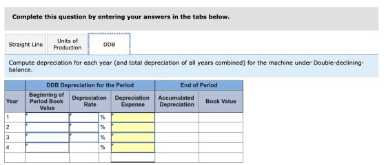 Complete this question by entering your answers in the tabs below. Straight Line Units of Production DDB Compute depreciation