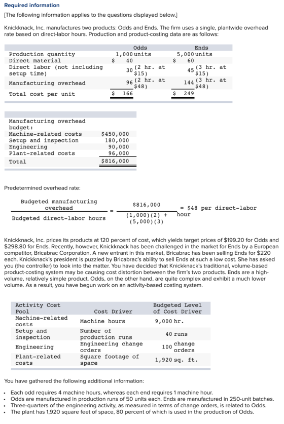 Required information [The following information applies to the questions displayed below.] Knickknack, Inc. manufactures two