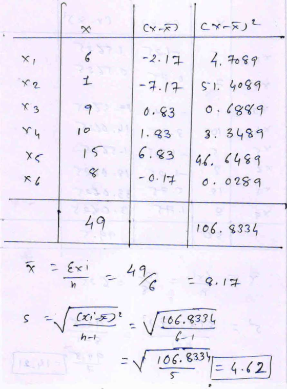 Co-) Cr-R) - + + + -2.17 4.7089 -7.12 |S). ५०११ 6. 83 0.6889 ।.3 3.3489 6.8341. (५६१ -0.17 0.0289 49 106. 4334 __ _ - - 496 -