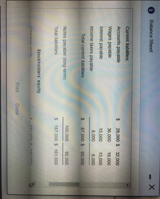 Balance Sheet - X Current liabilities: Accounts payable Wages payable Interest payable 28,000 $ 36,000 15,000 8,000 32,000 18