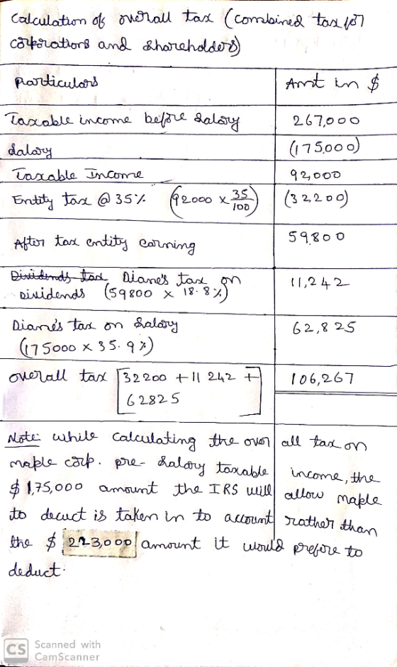 Calculaton ds onerall tax (combined tax lor caksratiors and &horehddor) Amt in $ particulors Taxable income before dalory 267