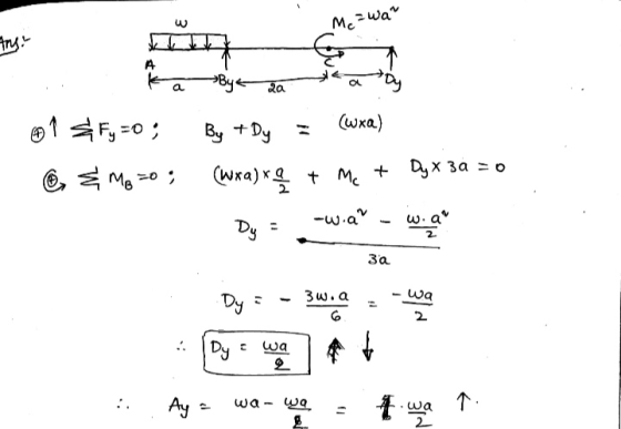 Me awar 7 ka By a aby 01 F;=0; By + Dy = (wxa) O, & M80 ; (wxa) ą + Mc + Dy X 38 = 0 Dy = w.a? - w.au Dy - za Dy = - 3w.a - -