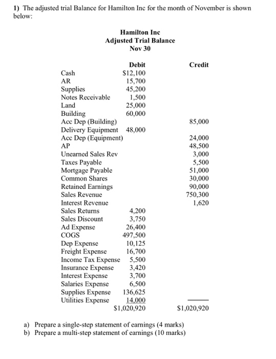 1) The adjusted trial Balance for Hamilton Inc for the month of November is shown below: Hamilton Inc Adjusted Trial Balance