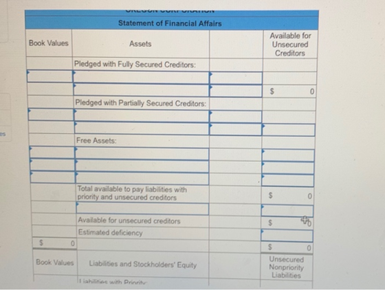 Statement of Financial Affairs Book Values Assets Available for Unsecured Creditors Pledged with Fully Secured Creditors: $ 0
