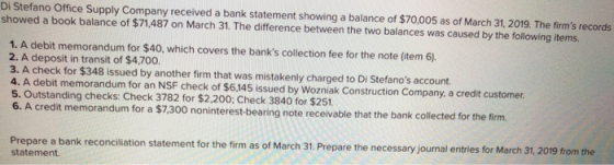 Di Stefano Office Supply Company received a bank statement showing a balance of $70,005 as of March 31, 2019. The firms reco