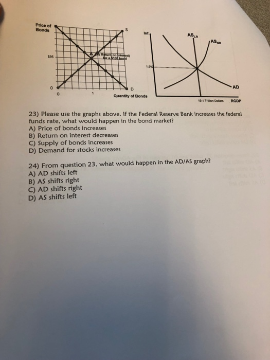 Price of Bonds Inf. ASR 895 AD Quantity of Bonds 23) Please use the graphs above. If the Federal Reserve Bank increases the f