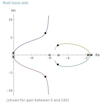 Root locus plot: Im 10 xXRe -8 -6 -10 (shown for gain between 0 and 160)