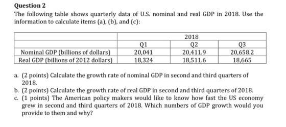 Question 2 The following table shows quarterly data of U.S. nominal and real GDP in 2018. Use the information to calculate items (a), (b), and (c): 2018 01 20,04120,411.9 02 | 03 20,658.2 18,511.6 18,665 Nominal GDP (billions of dollars Real GDP (billions of 2012 dollars)18,3241 a. (2 points) Calculate the growth rate of nominal GDP in second and third quarters of b. (2 points) Calculate the growth rate of real GDP in second and third quarters of 2018. 2018. c. (1 points) The American policy makers would like to know how fast the US economy grew in second and third quarters of 2018. Which numbers of GDP growth would you provide to them and why?
