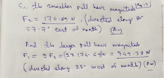 So, the smaller pull have magnitude a Fa= 174.69 N, (derected along 57.78 cast of north) On And the larger pull have magnitud