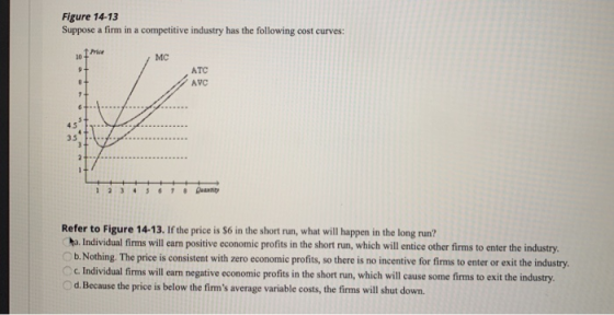Figure 14-13 Suppose a firm in a competitive industry has the following cost curves: sem MC ATC AVC Refer to Figure 14-13. If