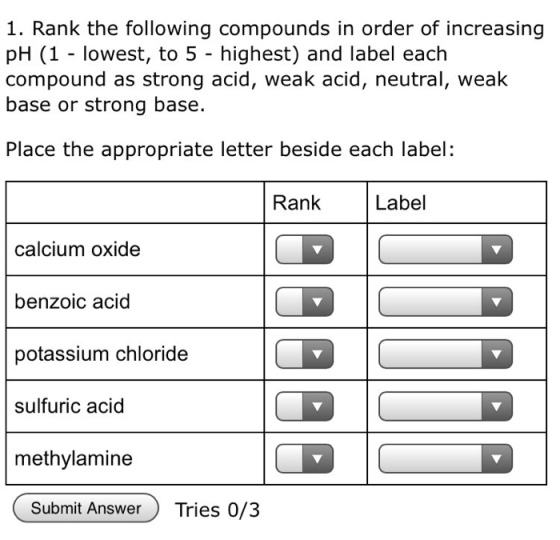 1. Rank the following compounds in order of increasing pH (1 lowest, to 5 - highest) and label each compound as strong acid, weak acid, neutral, weak base or strong base. Place the appropriate letter beside each label: Rank Label calcium oxide benzoic acid potassium chloride sulfuric acid methylamine Submit Answer Tries 0/3
