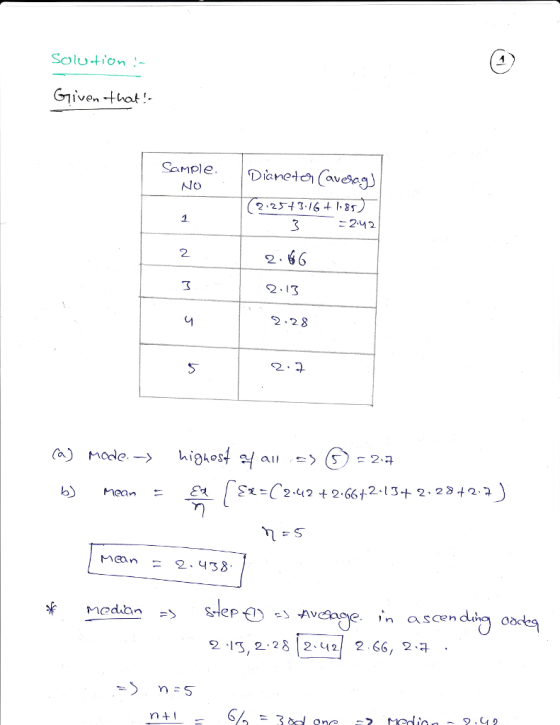 Solution- Given hot!- aMe 2 251 36 8s 1 2 22 8 2-ב highest 2/ a > (5) 24 Median s-lePØ。s.nveage ,n ascending 215, 2.28|2、112| 266, 2구 Odes