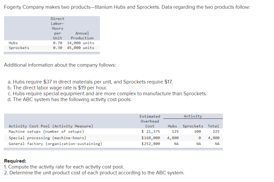 Fogerty Company makes two products-titanium Hubs and Sprockets. Data regarding the two products follow: Direct Labor- Hours p