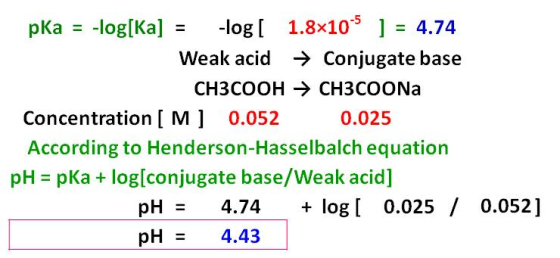 pka = -log[Ka] = -log[ 1.8x10-5 ] = 4.74 Weak acid → Conjugate base CH3COOH → CH3COONa Concentration [M] 0.052 0.025 Accordin