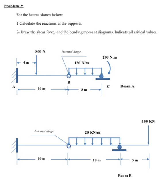 Problem 2: For the beams shown below: 1-Calculate the reactions at the supports. 2- Draw the shear force) and the bending mom